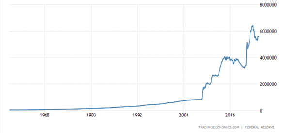 money supply over time USD